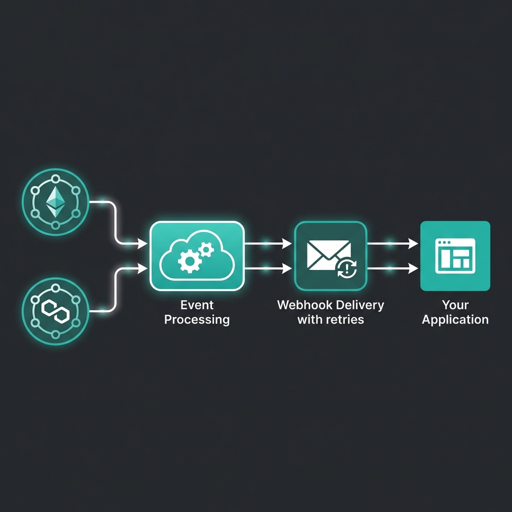 System Architecture
